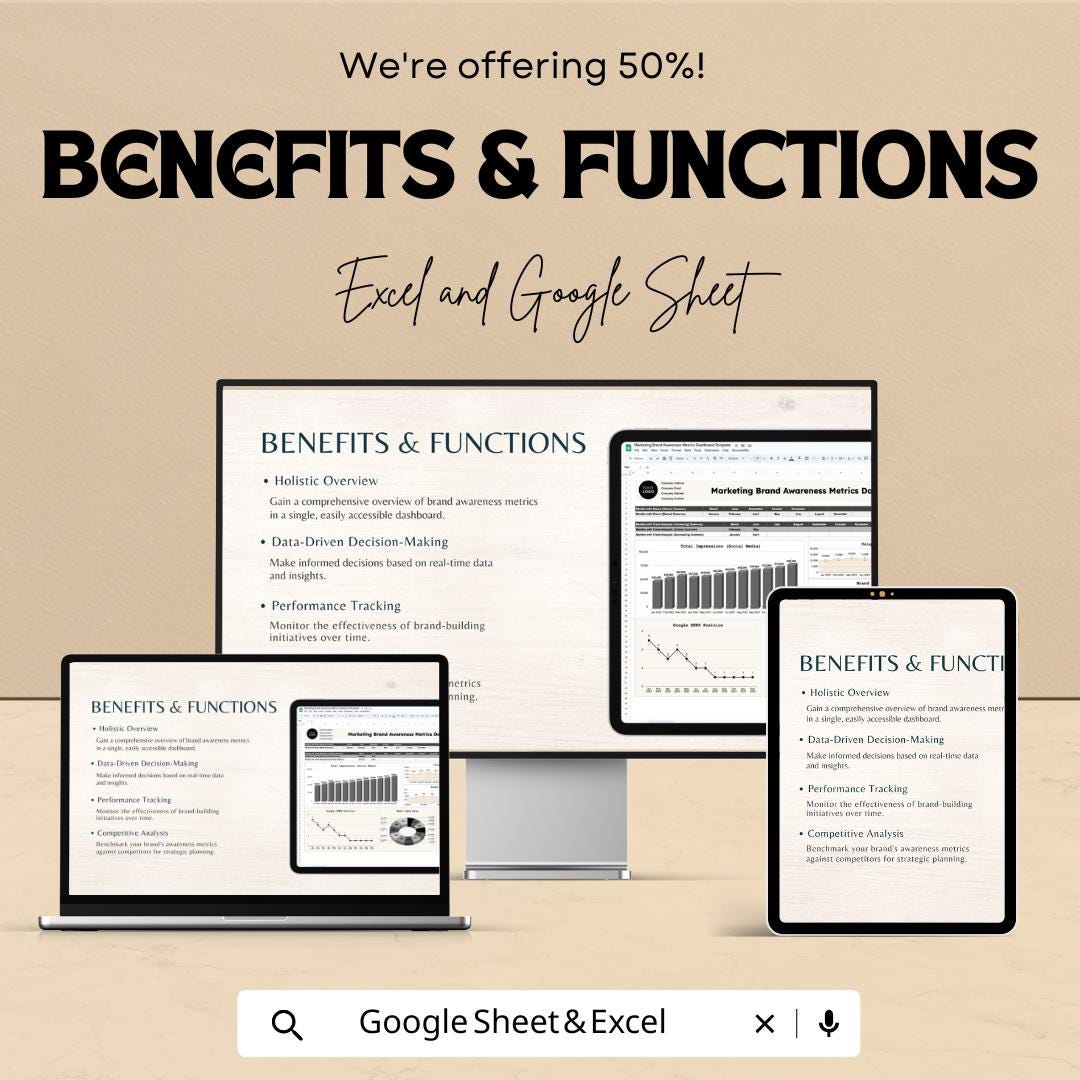 Marketing Promotion Metrics Dashboard Template – Excel and Google Sheet, Track ROI & Campaign Success, Marketing Metrics Analytics Tool