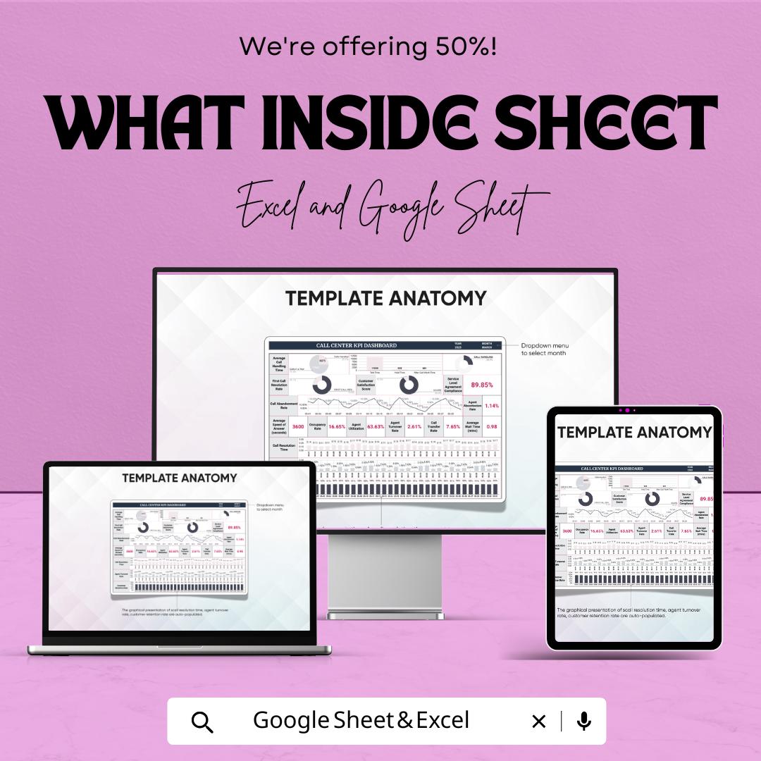 Call center KPI Dashboard | Real-Time Performance Tracker | Google Sheet Template | Monitor Call center Metrics | KPI Management Tool |