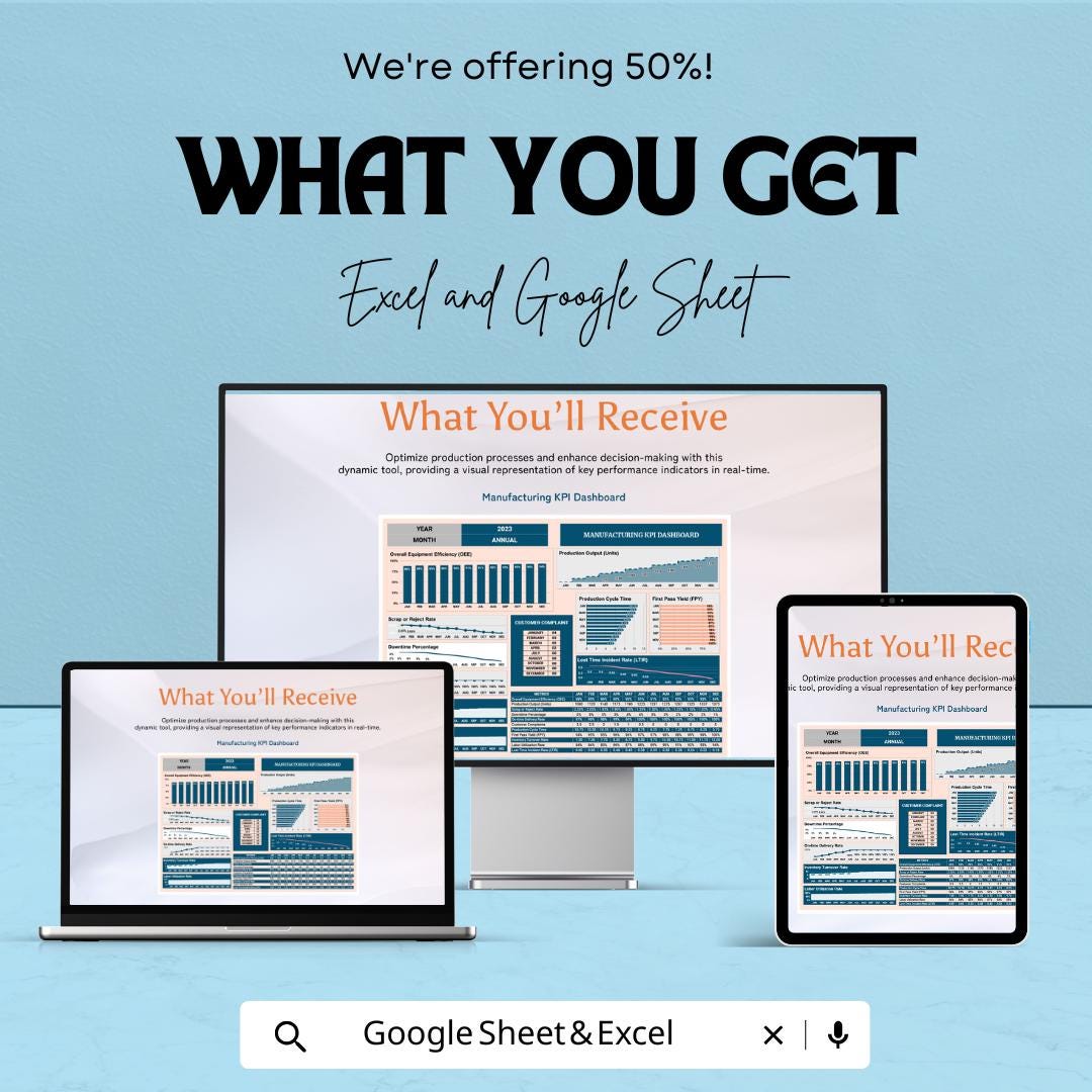 Manufacturing KPI Dashboard Excel and Google Sheet | Production Efficiency, Downtime Tracking, & Customer Complaints | Customizable Template