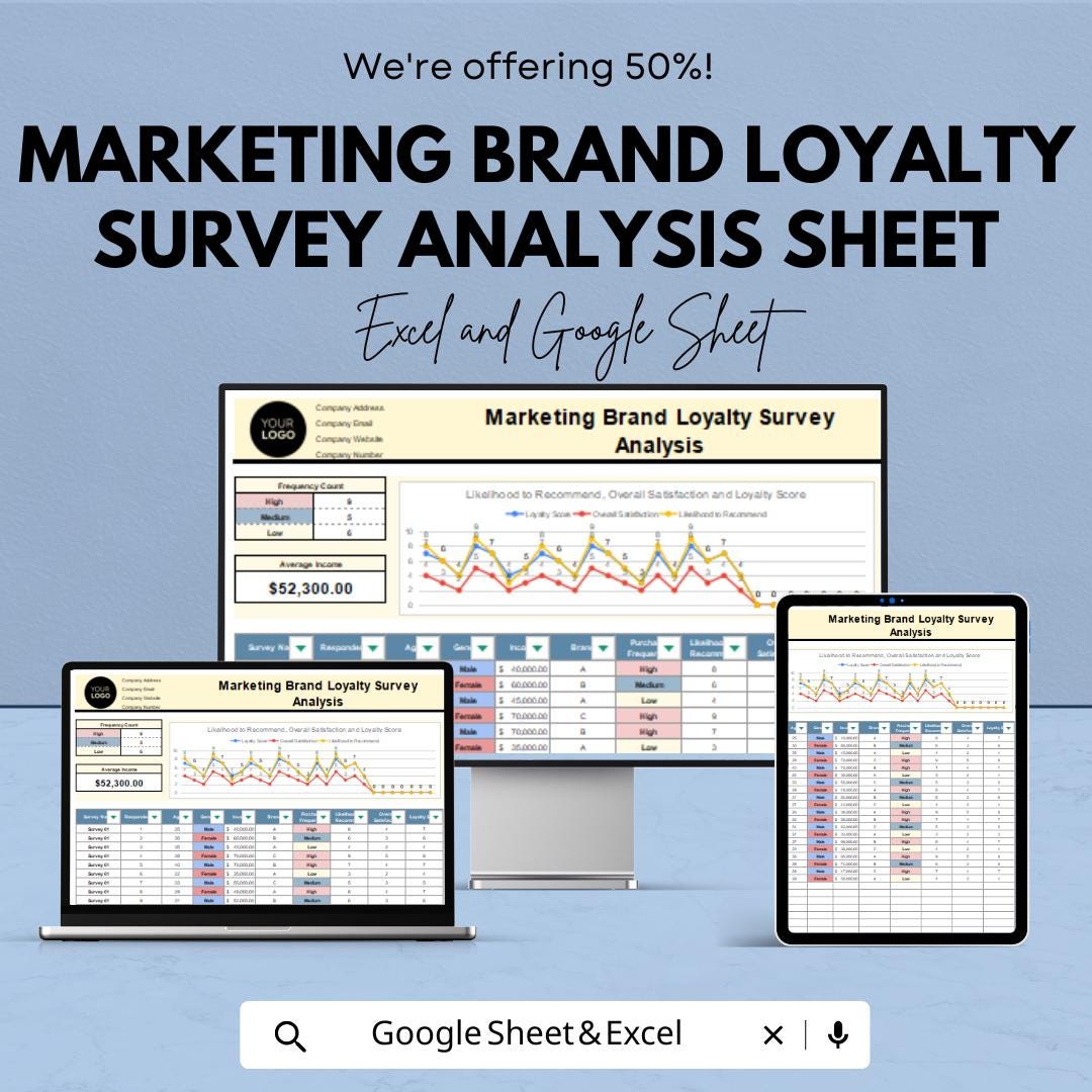 Marketing Brand Loyalty Survey Analysis Sheet | Excel & Google Sheets Template for Survey Data Analysis | Customer Feedback Tracker |