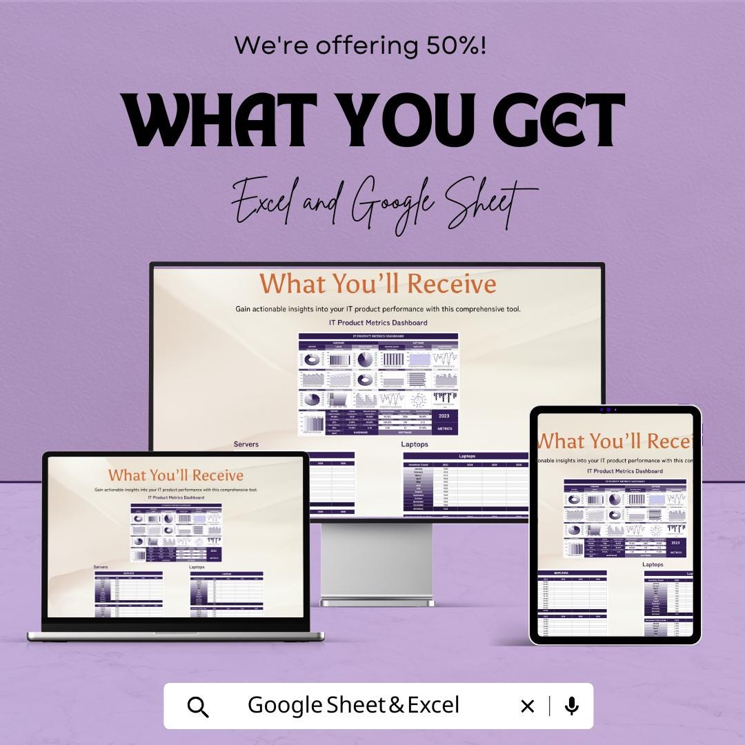 IT Product Metrics Dashboard | Excel and Google Sheet | Track Hardware, Software & Network Uptime | IT Dashboard for Performance Analysis