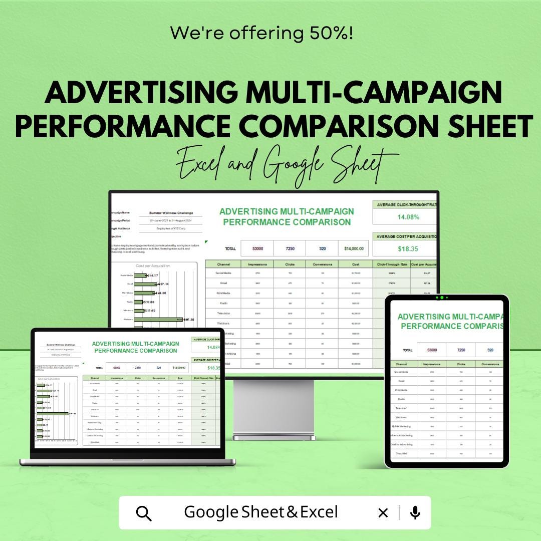 Advertising Multi-Campaign Performance Comparison Template for Excel & Google Sheets | 50% Off!