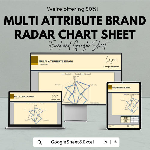 Multi Attribute Brand Radar Chart Sheet – Excel & Google Sheets Template | Customizable Data Visualization | 50% Off
