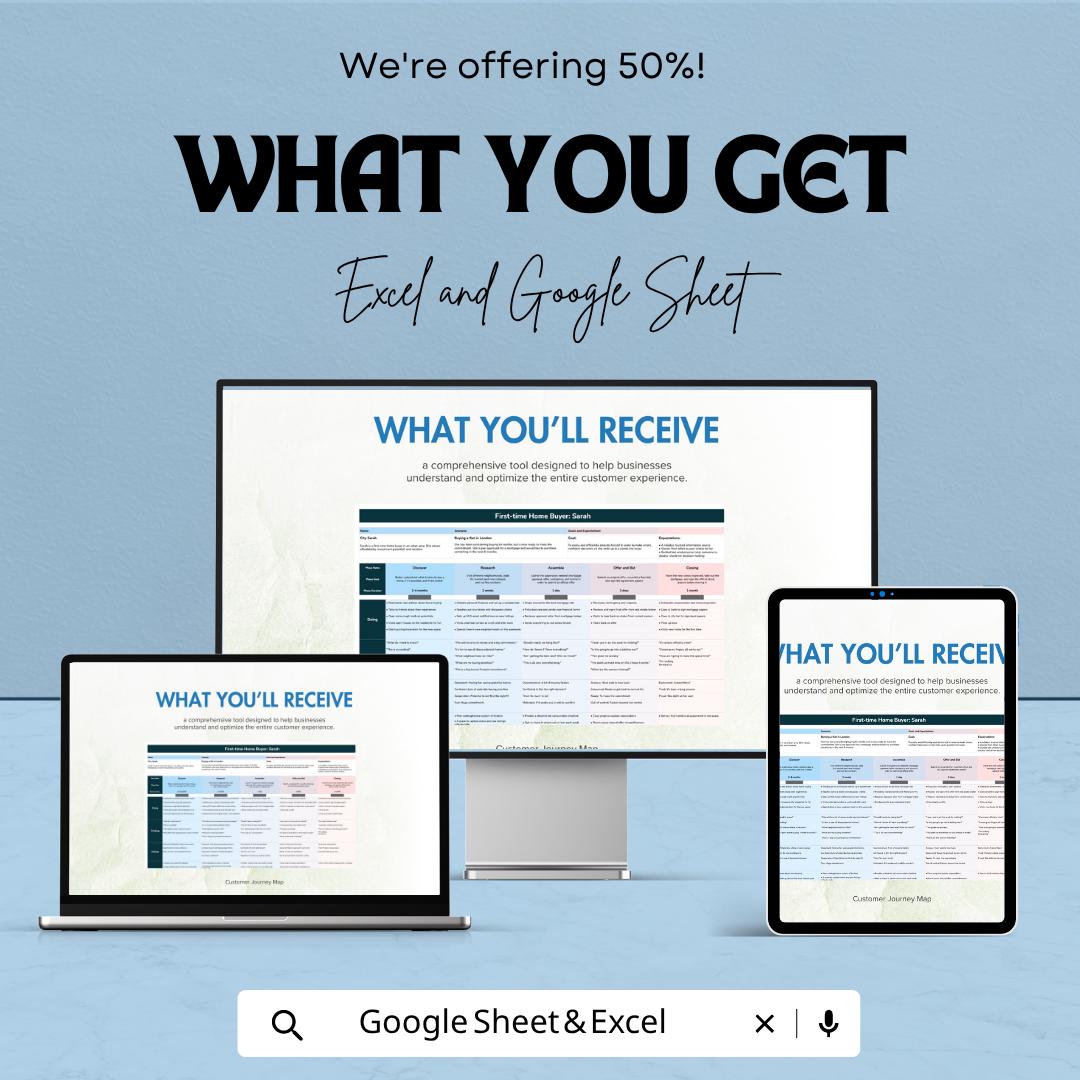 Customer Journey Map Template | Customer Experience Map | UX Journey Mapping Tool | Marketing Strategy Planner