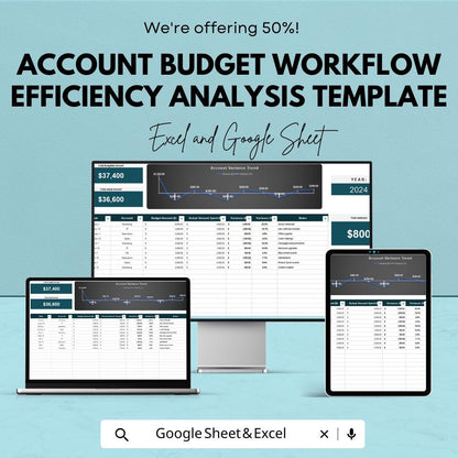 Account Budget Workflow Efficiency Analysis Template | Excel & Google Sheets Budget Dashboard | Financial Tracking Spreadsheet