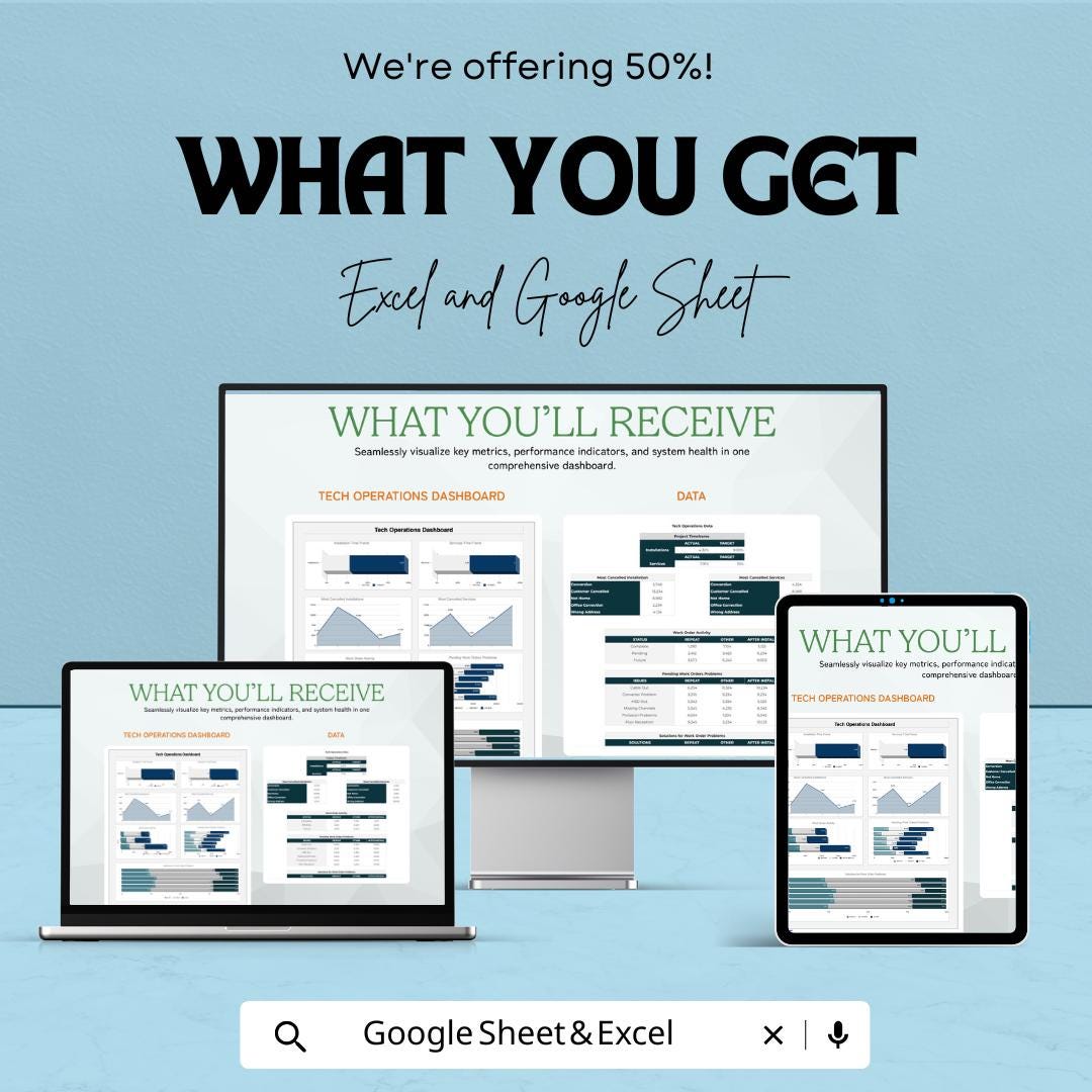 Tech Operations Dashboard Template | Excel & Google Sheets IT Dashboard | Operations KPI Tracker | Tech Performance Dashboard