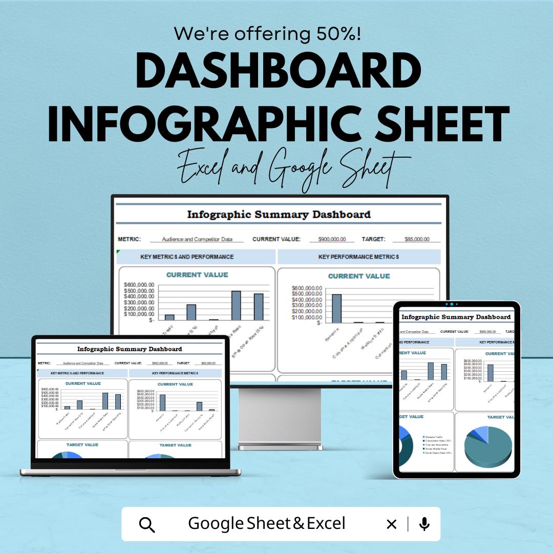 Dashboard Infographic Sheet - Excel & Google Sheet - Visual Data Tracking Dashboard Template - KPI Metrics Tracker - Business Analytics