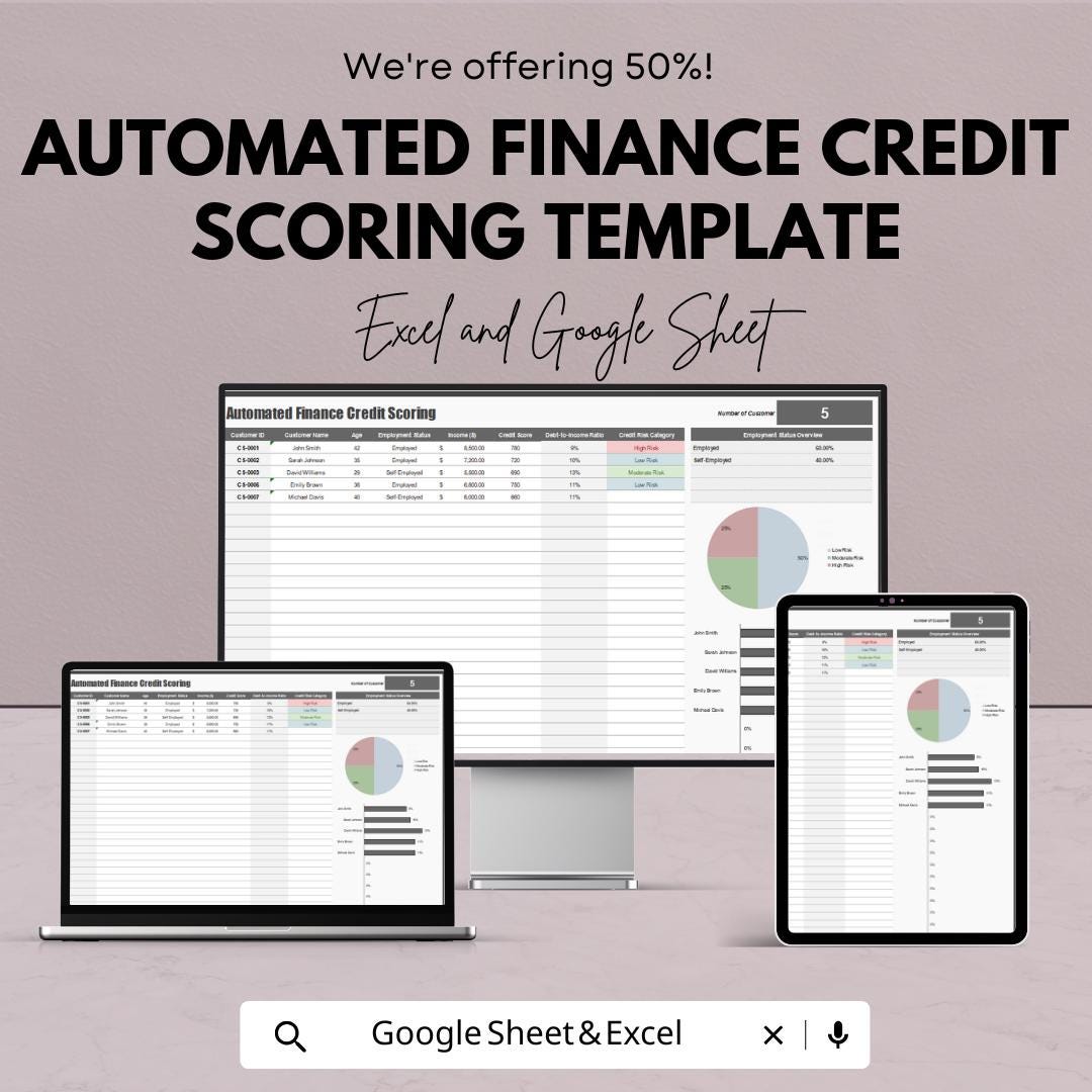 Automated Finance Credit Scoring Template | Financial Risk Assessment Tool | Automated Credit Score Calculator