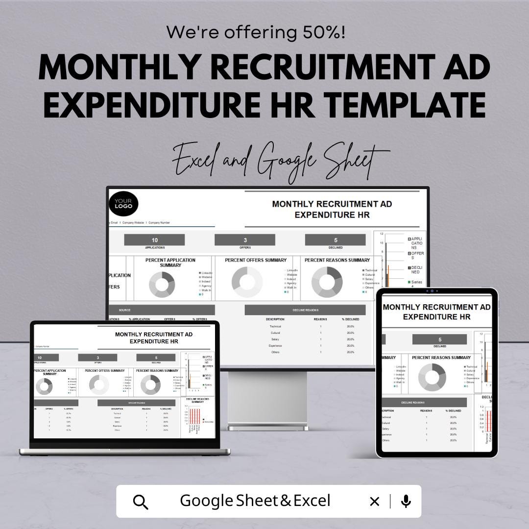 Monthly Recruitment Ad Expenditure HR Template | HR Hiring Cost Tracker | Recruitment Analytics Dashboard | HR Budget Tracker