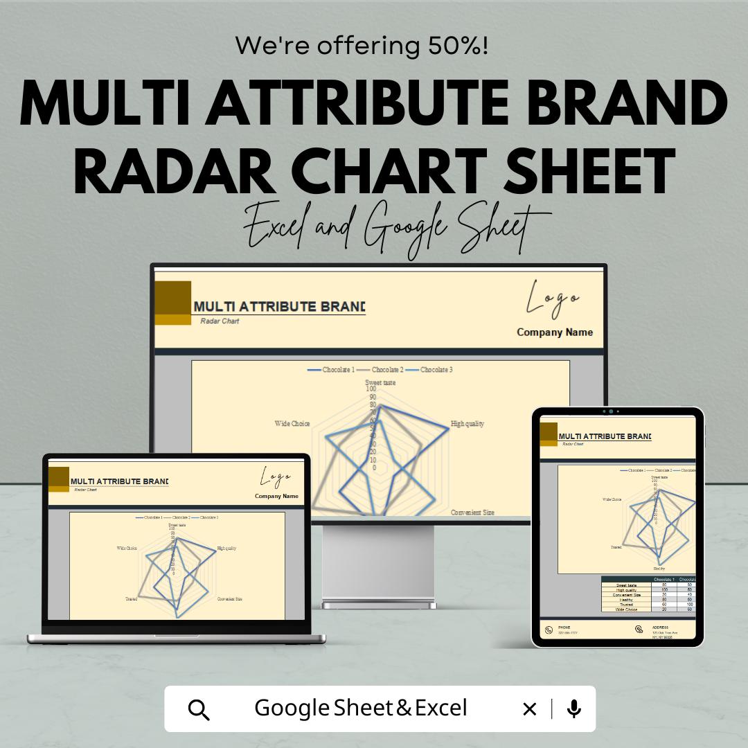 Multi Attribute Brand Radar Chart Sheet – Excel & Google Sheets Template | Customizable Data Visualization | 50% Off