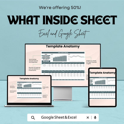 Yearly Budget Forecast Template, Annual Budget Planner, Excel & Google Sheets Budget Spreadsheet, Business Finance Tracker