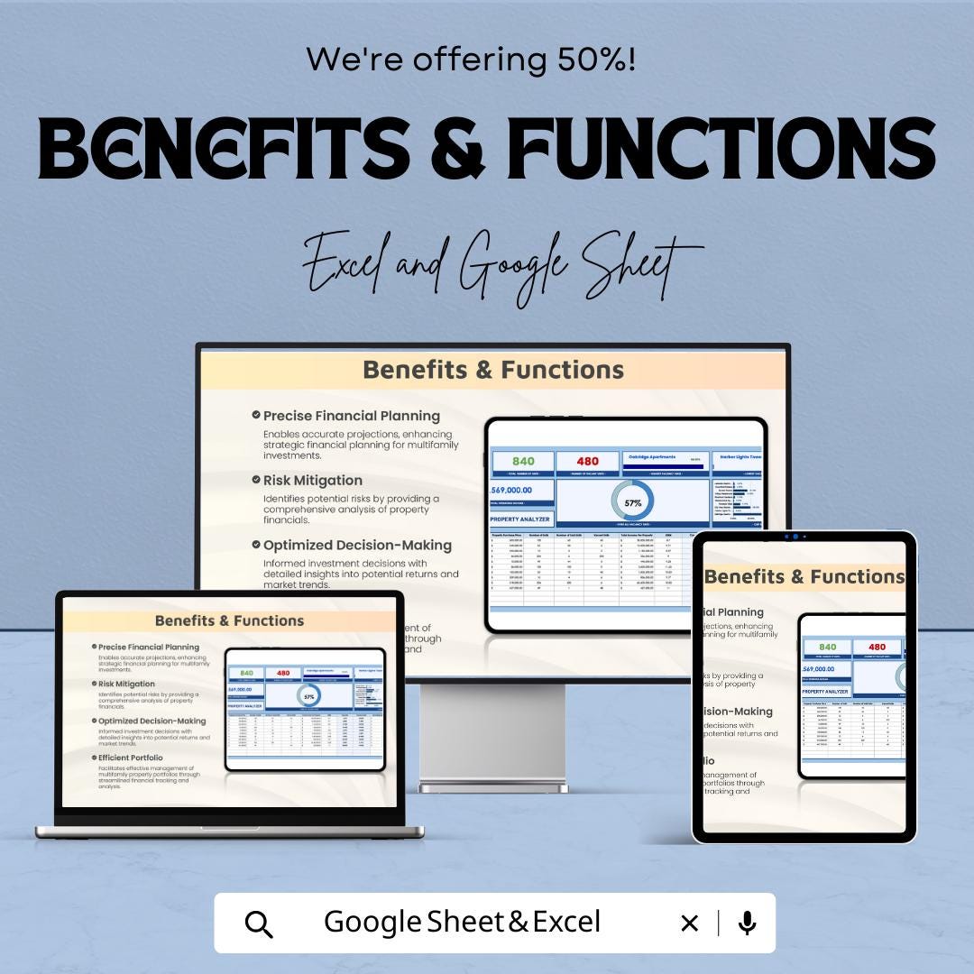 Multifamily Property Analyzer Template | Excel & Google Sheets | Real Estate Investment Calculator | Rental Property Analysis