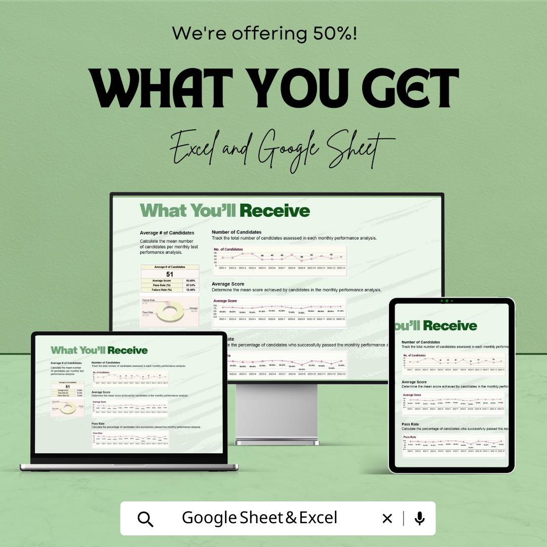 Monthly Test Performance Analysis Template, HR Performance Dashboard, Employee Test Tracker, Recruitment Metrics, Excel Google Sheets