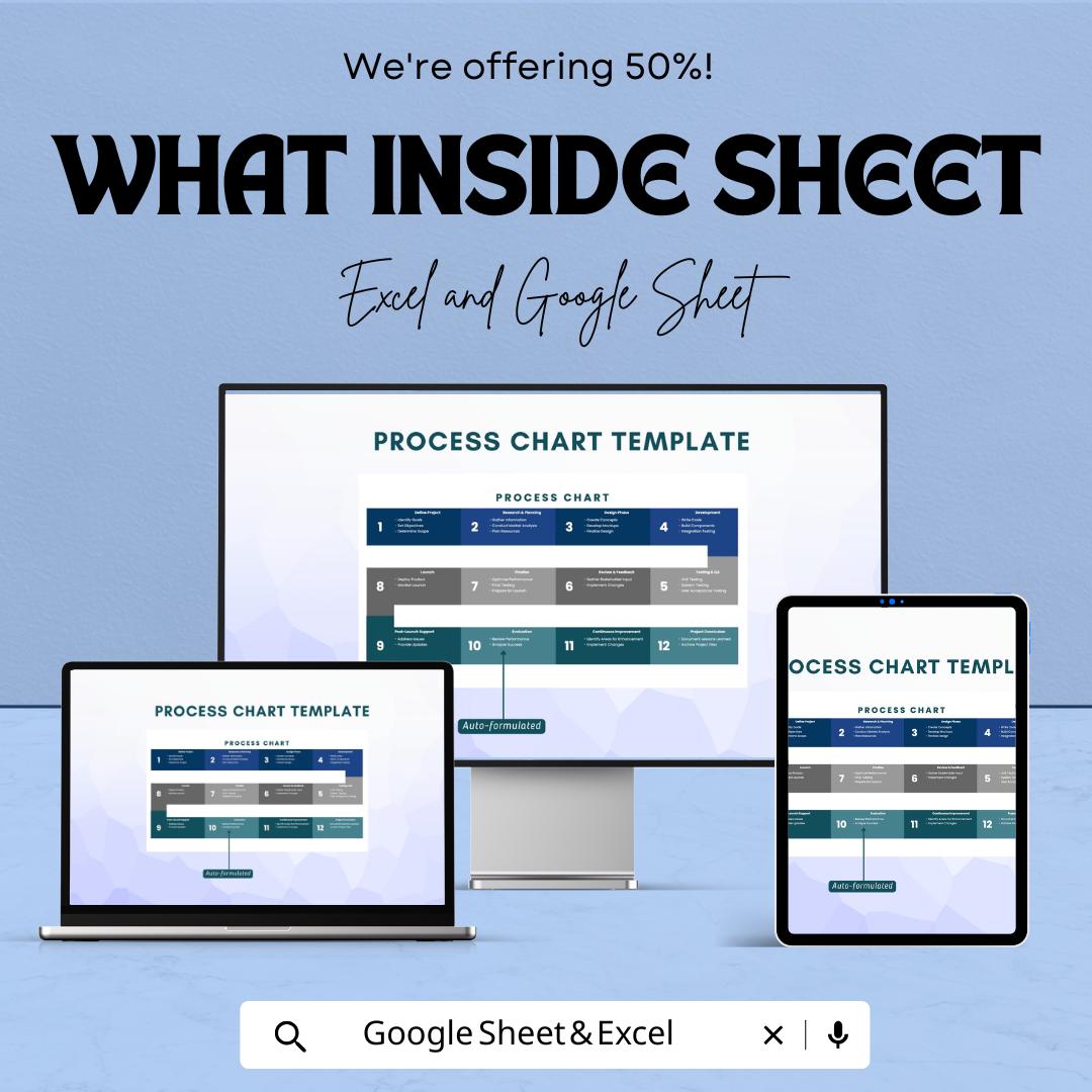 Process Chart Sheet Template | Editable Google Sheets & Excel | Workflow Mapping | Business Process Planner | Instant Download