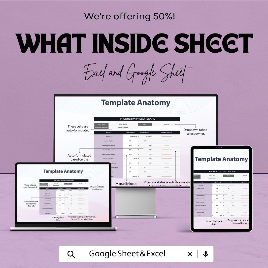 Productivity Scorecard Template | KPI Tracker Spreadsheet | Performance Dashboard | Business Productivity Tracker