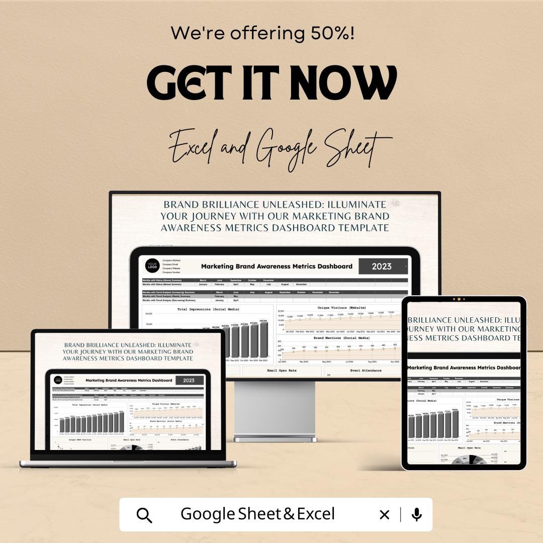 Marketing Promotion Metrics Dashboard Template – Excel and Google Sheet, Track ROI & Campaign Success, Marketing Metrics Analytics Tool