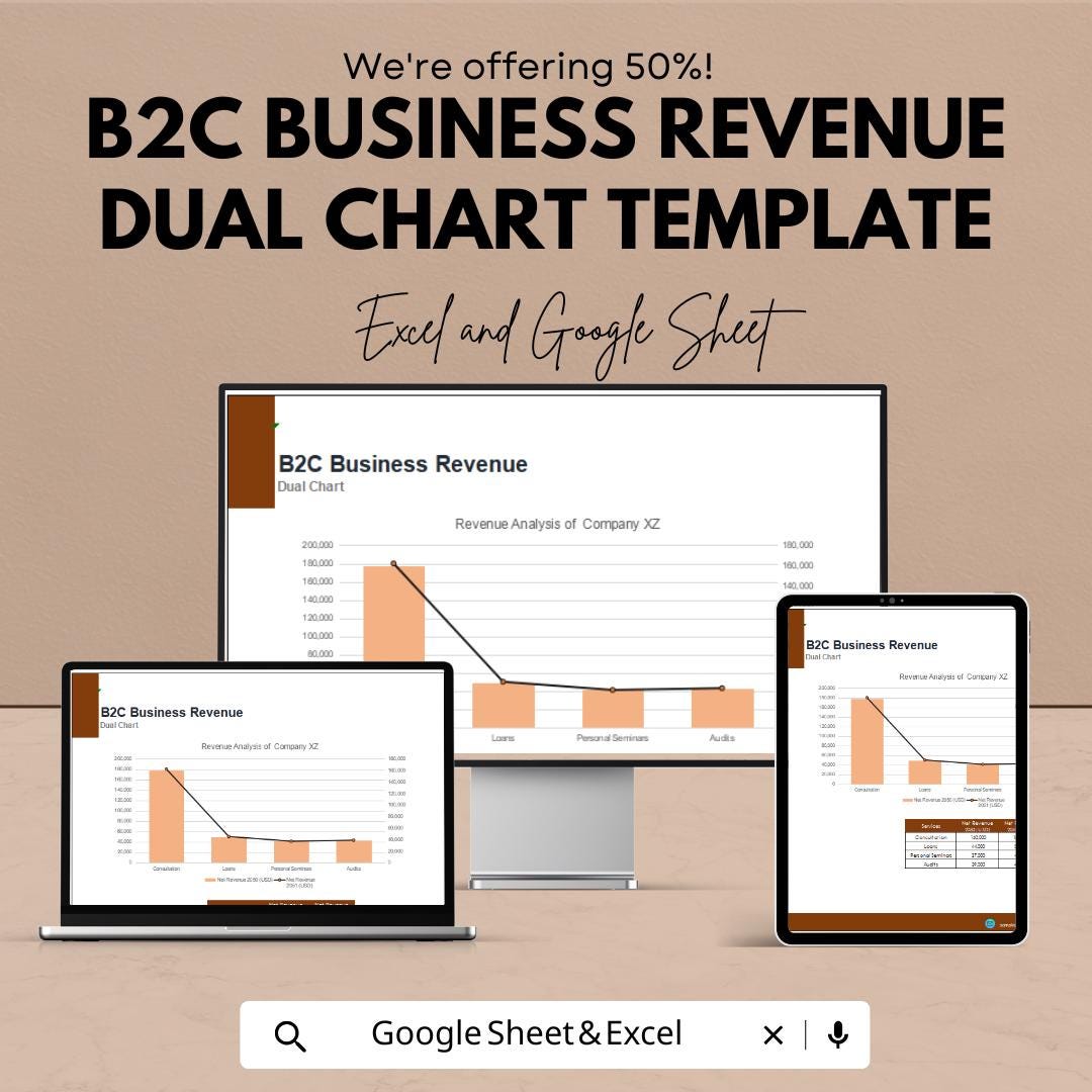 B2C Business Revenue Dual Chart Template | Business Finance Dashboard | Sales & Profit Tracker | Editable Chart Template