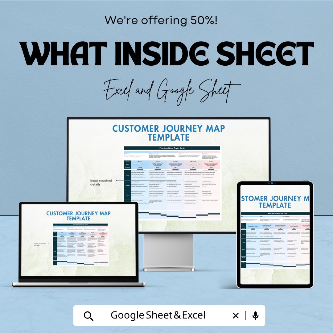 Customer Journey Map Template | Customer Experience Map | UX Journey Mapping Tool | Marketing Strategy Planner
