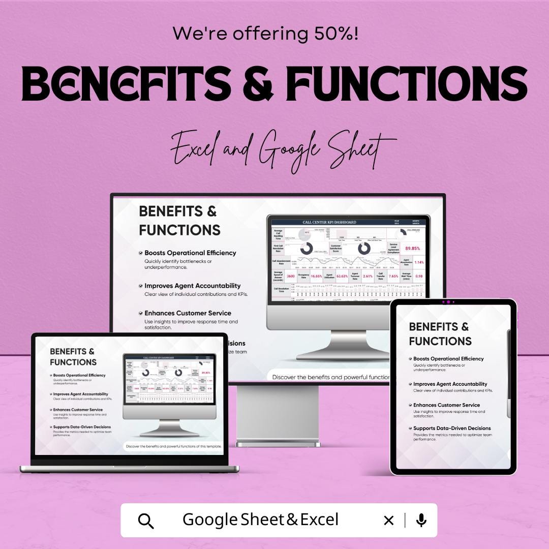Call center KPI Dashboard | Real-Time Performance Tracker | Google Sheet Template | Monitor Call center Metrics | KPI Management Tool |