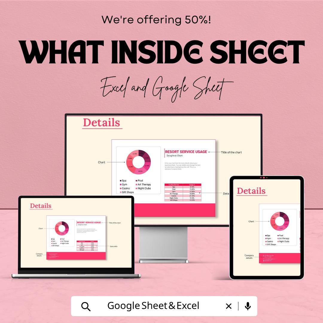 Service Usage Dashboard Template | Doughnut Chart Excel | Data Visualization Template | Business Analytics Chart | Google Sheets Dashboard
