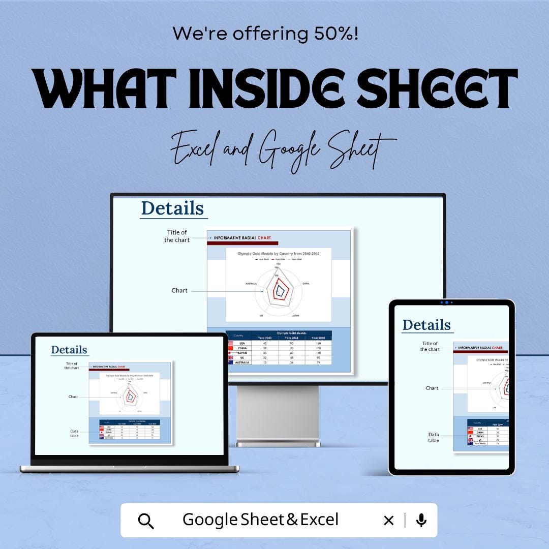 Informative Radial Chart Template | Excel & Google Sheet Dashboard | Data Visualization Chart | Editable Performance Report