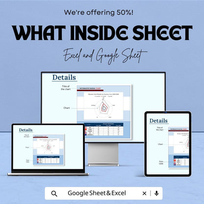 Informative Radial Chart Template | Excel & Google Sheet Dashboard | Data Visualization Chart | Editable Performance Report
