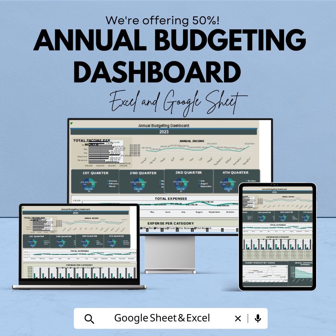 Annual Budgeting Dashboard Template - Excel and Google Sheet for Financial Planning - Track Income, Expenses & Forecasting |