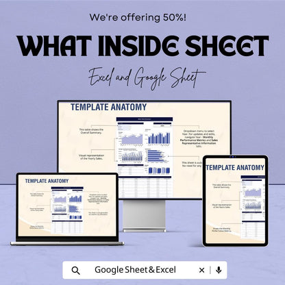 Sales Yearly Summary Template | Annual Sales Report | Yearly Sales Tracker | Revenue Summary Spreadsheet | Excel & Google Sheets