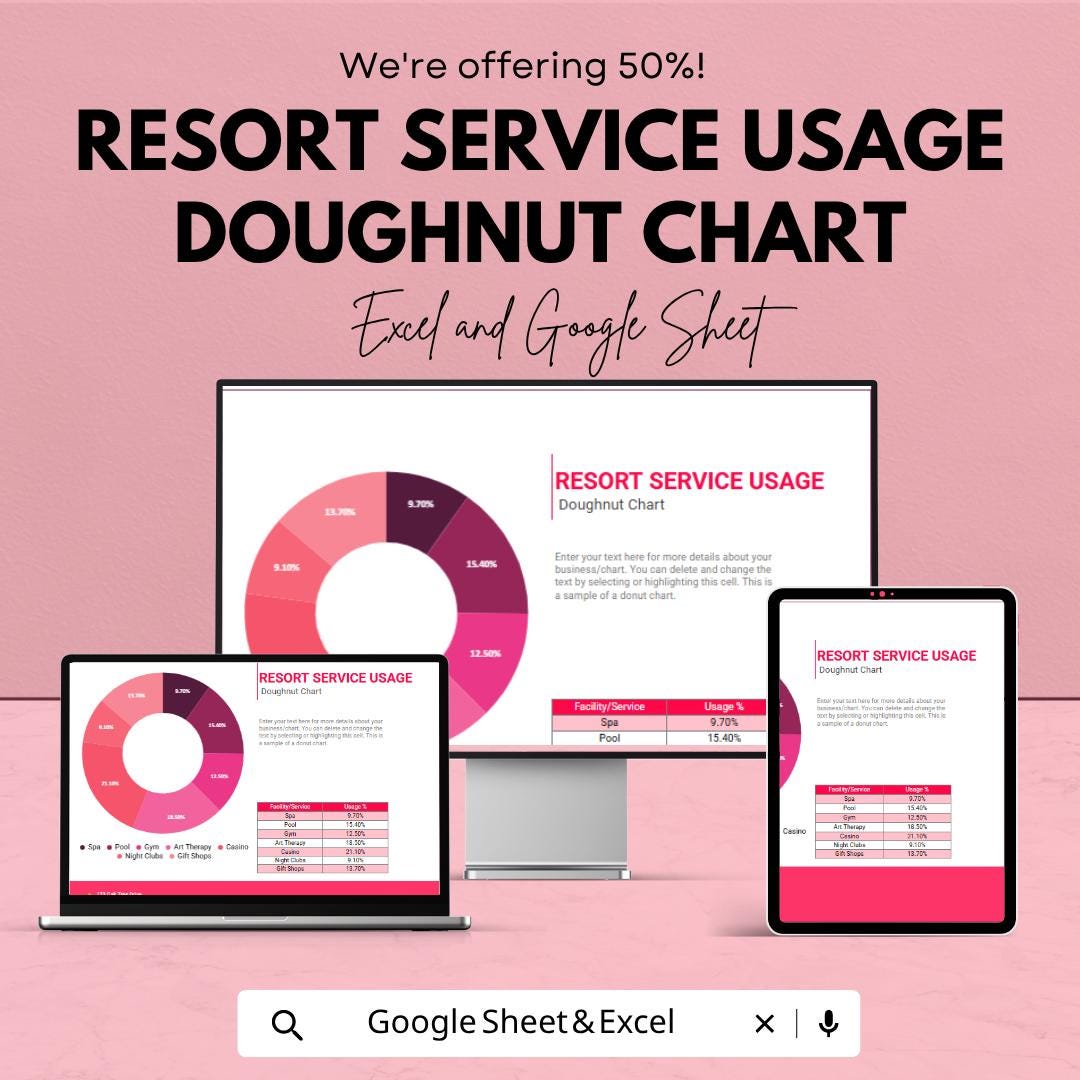 Service Usage Dashboard Template | Doughnut Chart Excel | Data Visualization Template | Business Analytics Chart | Google Sheets Dashboard