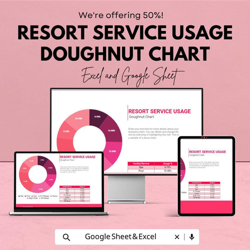 Service Usage Dashboard Template | Doughnut Chart Excel | Data Visualization Template | Business Analytics Chart | Google Sheets Dashboard