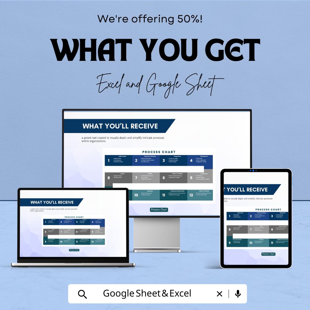 Process Chart Sheet Template | Editable Google Sheets & Excel | Workflow Mapping | Business Process Planner | Instant Download