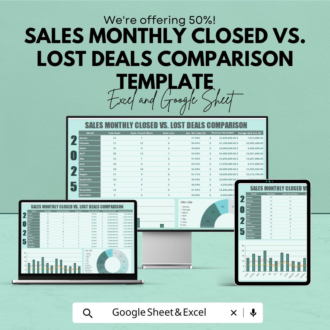 Advertising Digital Campaign ROI Calculator Template | ROI Tracker | Marketing KPI Dashboard | Digital Ad Performance Analyzer