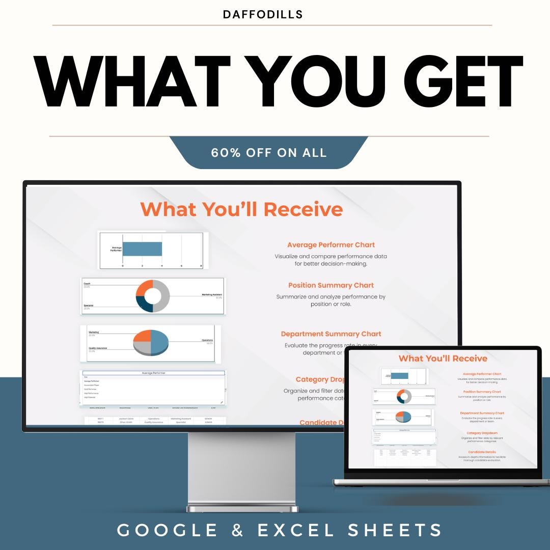 Candidate Strengths and Weaknesses Analysis HR Template, Candidate Evaluation Dashboard, Hiring Assessment Tool, Google Sheets Excel
