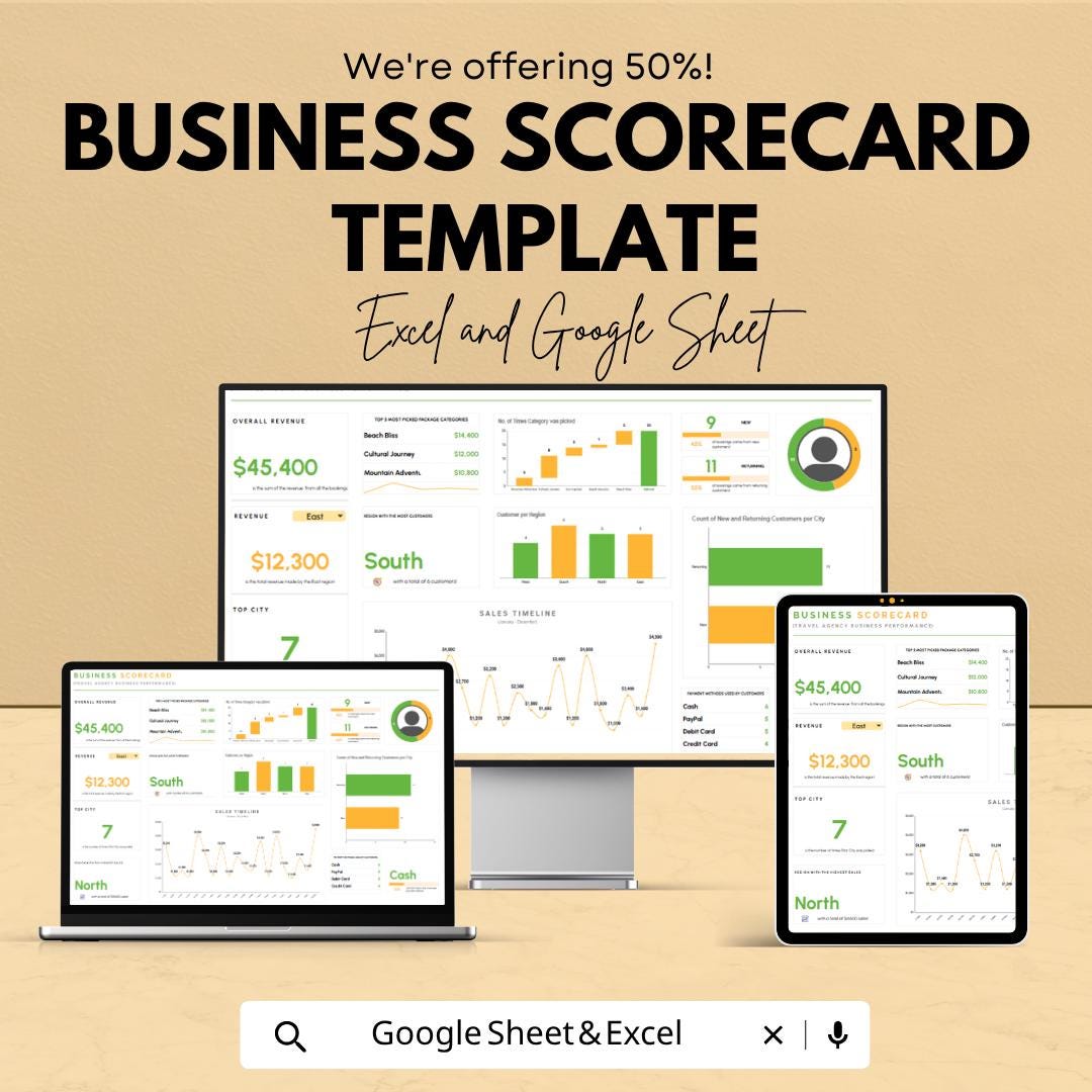 Business Scorecard Template | KPI Dashboard Spreadsheet | Business Performance Tracker | Sales Analytics Dashboard | Metrics Report Sheet