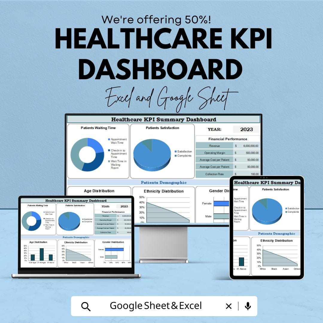 Healthcare KPI Dashboard Excel and Google Sheet | Patient Satisfaction & Financial Metrics | Healthcare Reporting Template