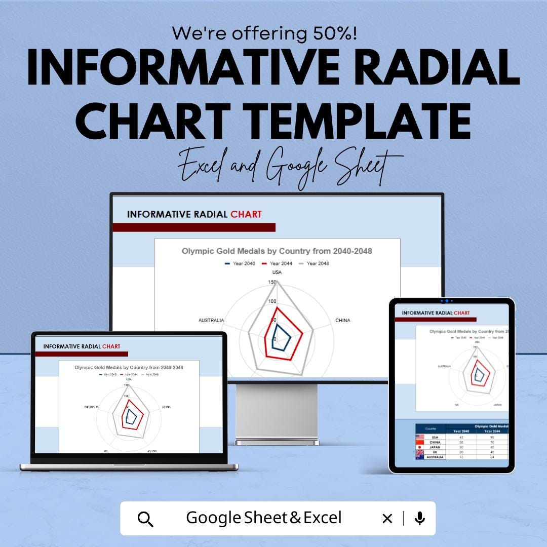Informative Radial Chart Template | Excel & Google Sheet Dashboard | Data Visualization Chart | Editable Performance Report