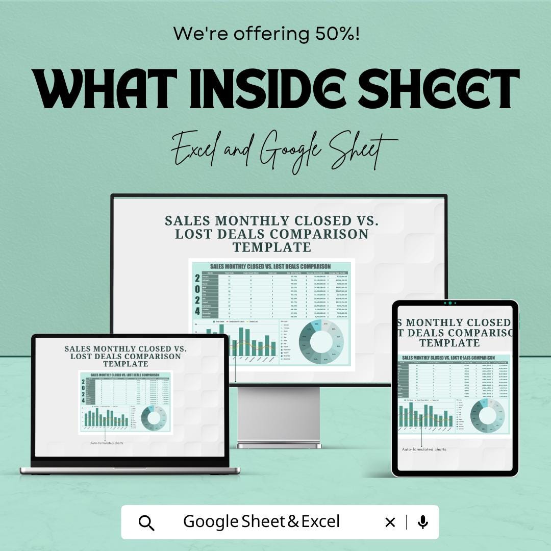 Advertising Campaign Contribution Margin Worksheet Template | Marketing ROI Calculator | Ad Performance Analysis Spreadsheet