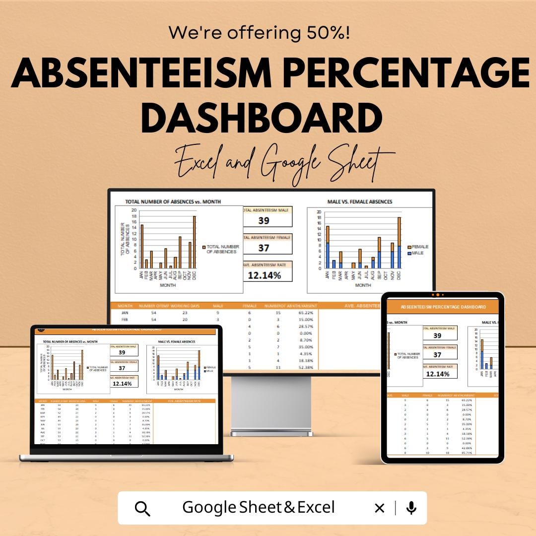 Absenteeism Percentage Dashboard | Employee Absence Tracker | Excel & Google Sheets | HR Dashboard | Attendance Analytics