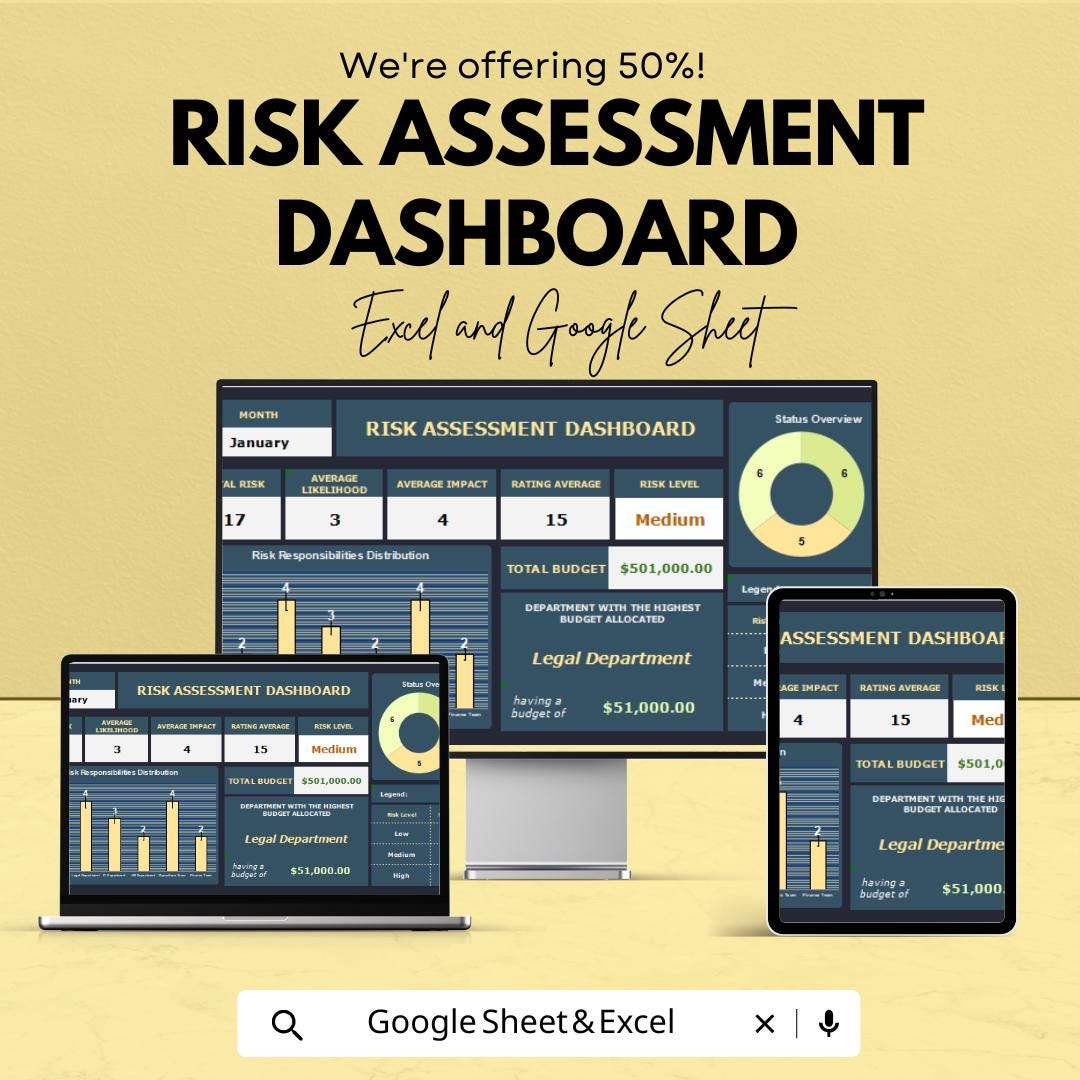 Risk Assessment Dashboard - Excel and Google Sheet Template | Manage & Analyze Business Risks | Budget Allocation and Evaluation Tool