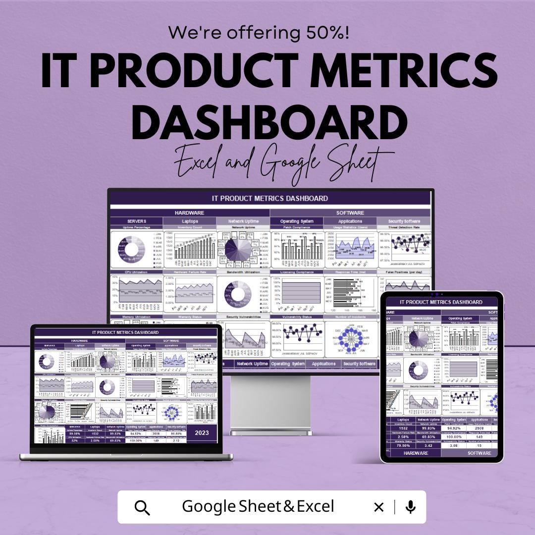 IT Product Metrics Dashboard | Excel and Google Sheet | Track Hardware, Software & Network Uptime | IT Dashboard for Performance Analysis