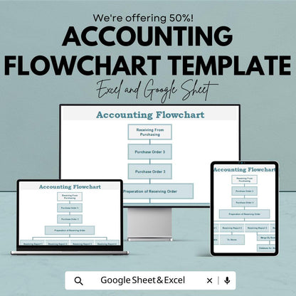 Accounting Flowchart Template | Excel and Google Sheets | Business Process Flow | Finance Workflow Chart | Editable Spreadsheet