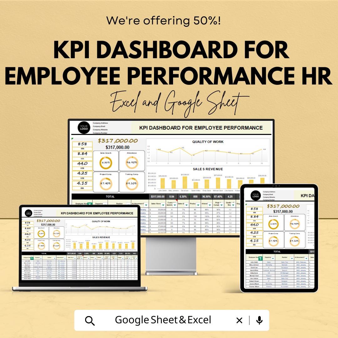 KPI Dashboard for Employee Performance HR | Employee KPI Tracker | Workforce Performance Analytics | Business Dashboard Template